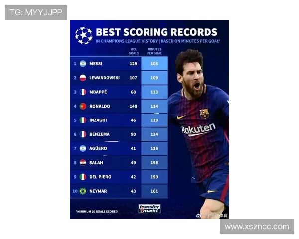 梅西关键战表现与数据效率是否下滑